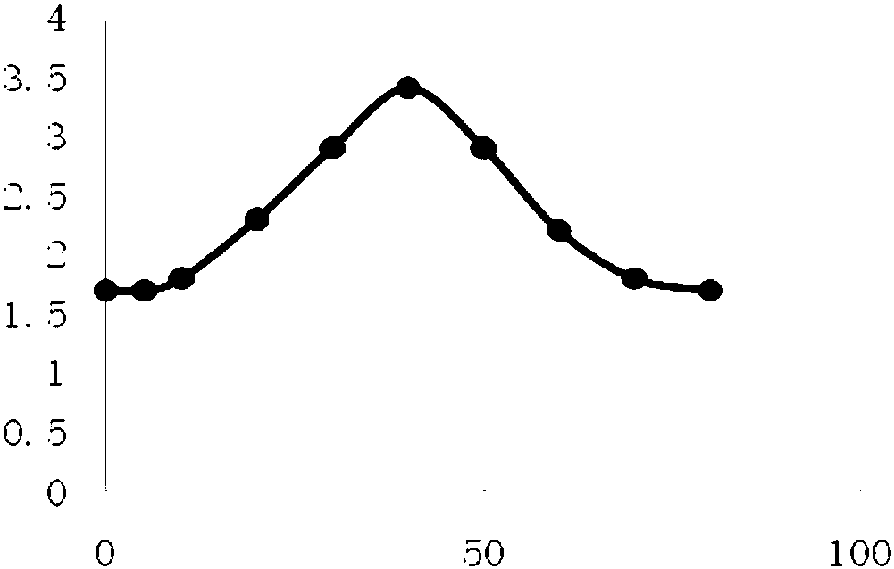 Beta-hydroxyl butyryl-amino acid compound, preparing method and application