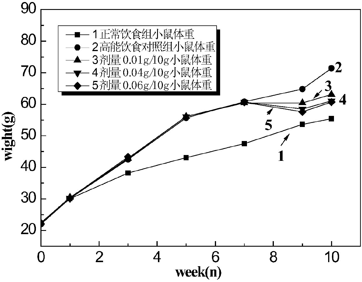 Beta-hydroxyl butyryl-amino acid compound, preparing method and application