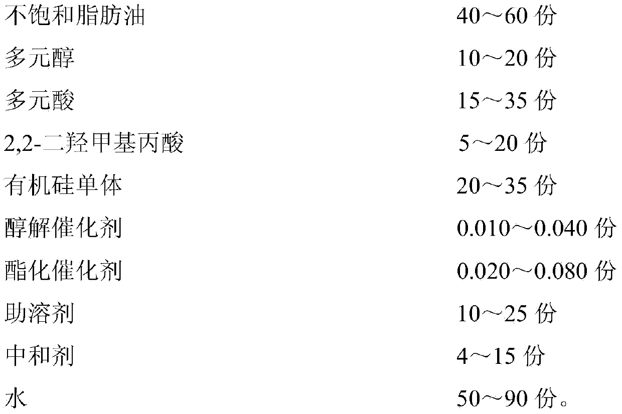 Aqueous organosilicone-modified alkyd resin and preparing method thereof