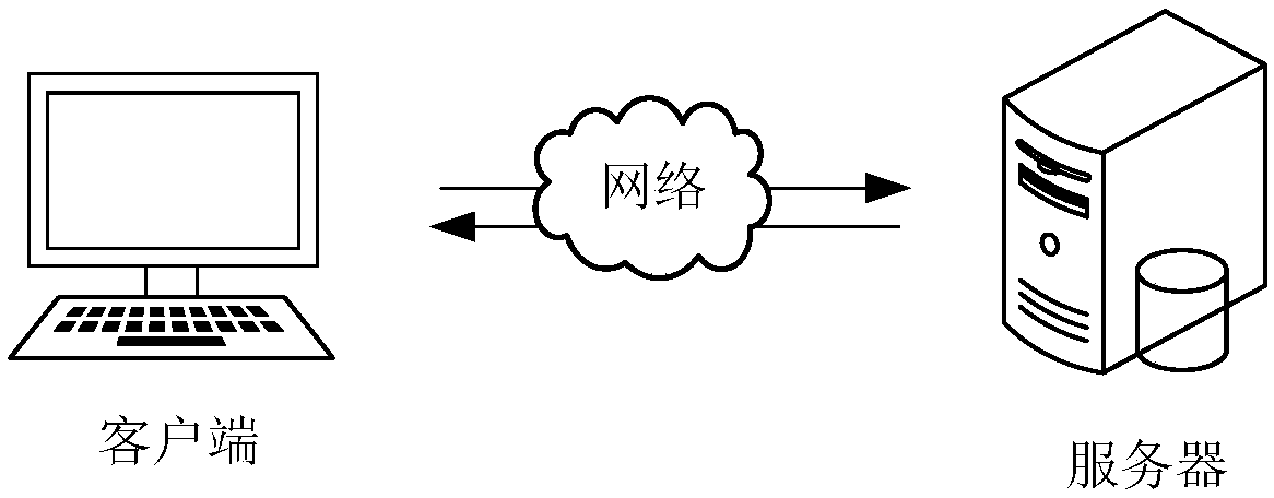 Vehicle loan financial product intelligent recommendation method and device, equipment and medium