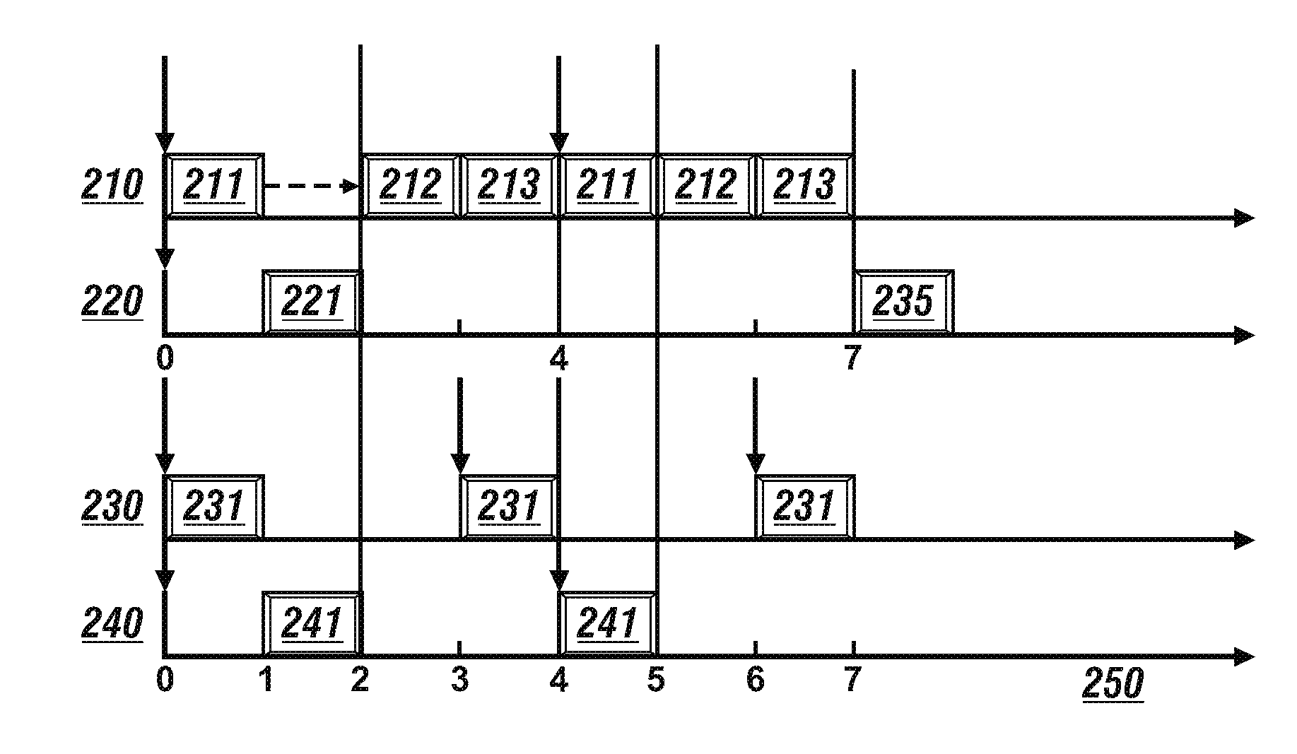 Method and apparatus for improving processing performance of a multi-core processor