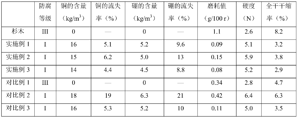 Chinese fir anticorrosion modification agent and preparing method and constructing process thereof