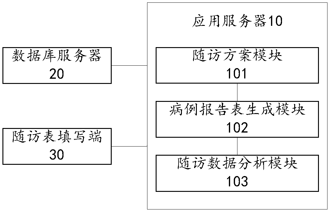 Electronic medical record report form system and electronic medical record report form recording method