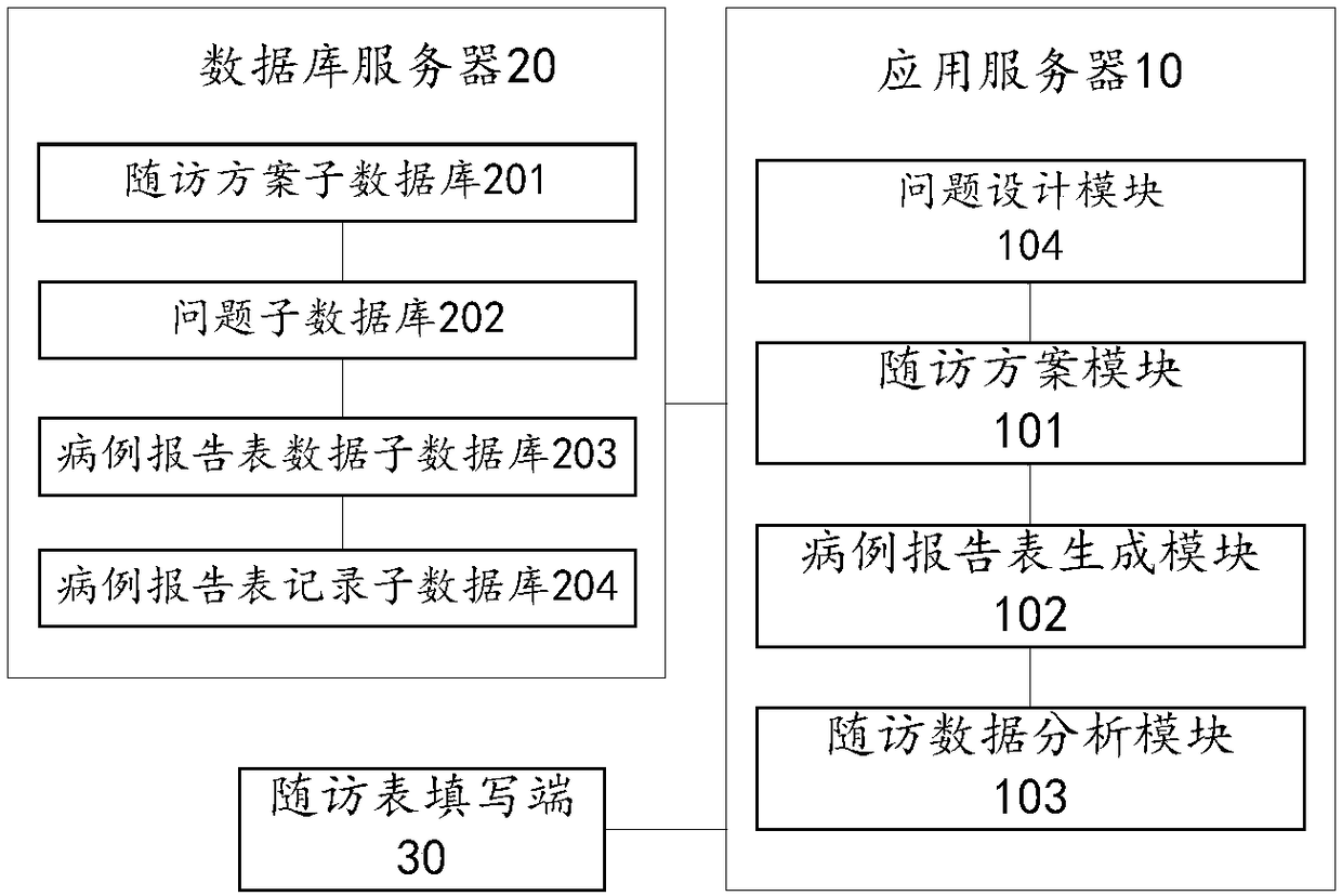 Electronic medical record report form system and electronic medical record report form recording method