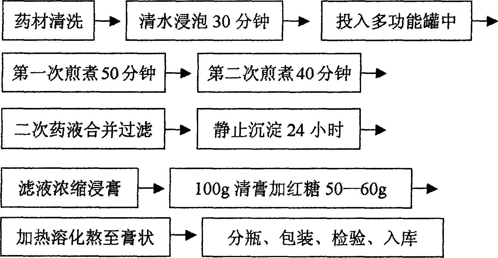 Cocklebur fruit and magnolia flower contained ointment for treating chronic rhinitis and its preparing process