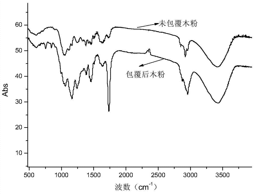 Method for preparing wood-plastic material by coating polyacrylate with wood powder