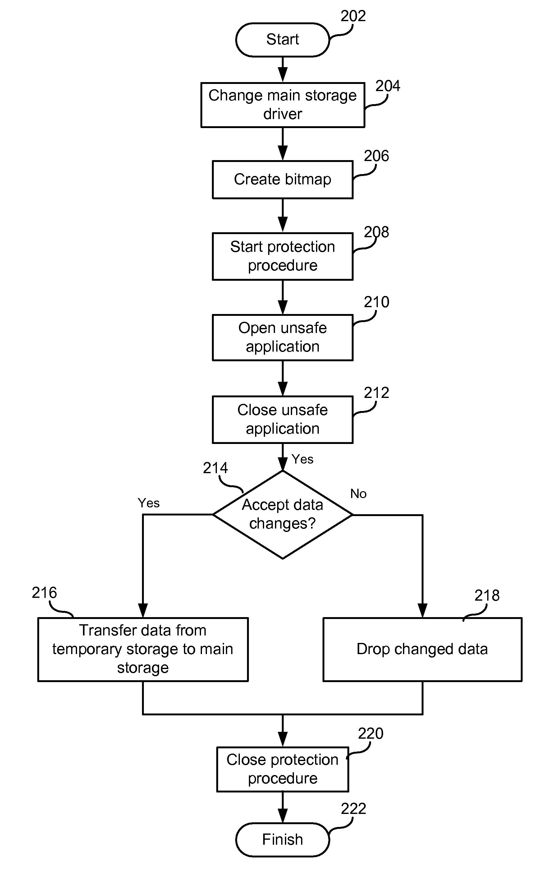 System and method for data protection on a storage medium