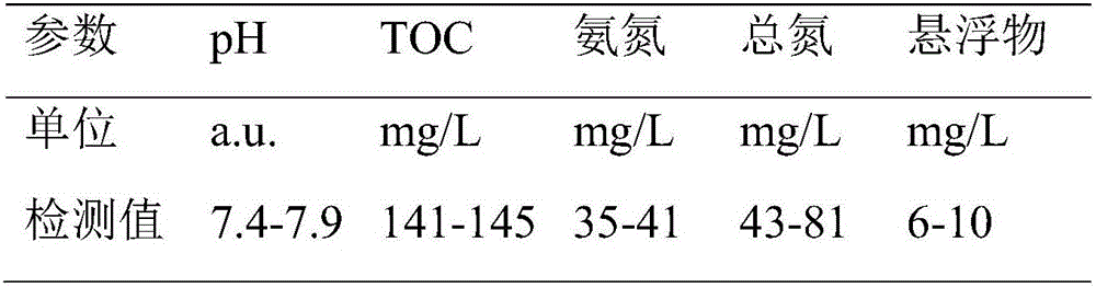 Application of sludge biochar in adsorption to organic pollutants or ammonia nitrogen in sewage and preparation of sludge biochar