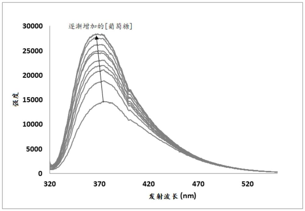 Glucose sensitive insulins and uses thereof