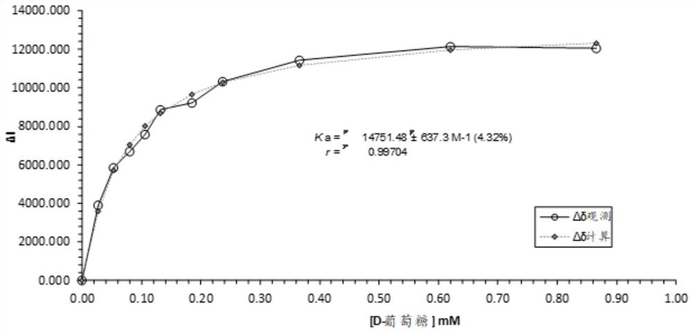 Glucose sensitive insulins and uses thereof