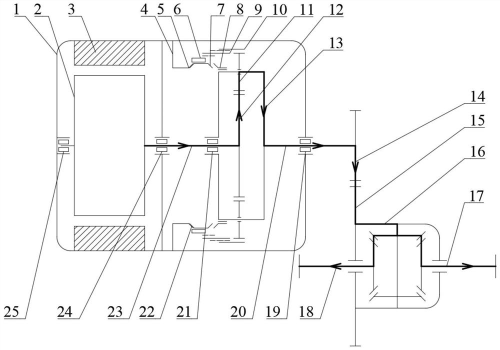 Single-planet-row electric driving system based on synchronizer gear shifting and control method of single-planet-row electric driving system