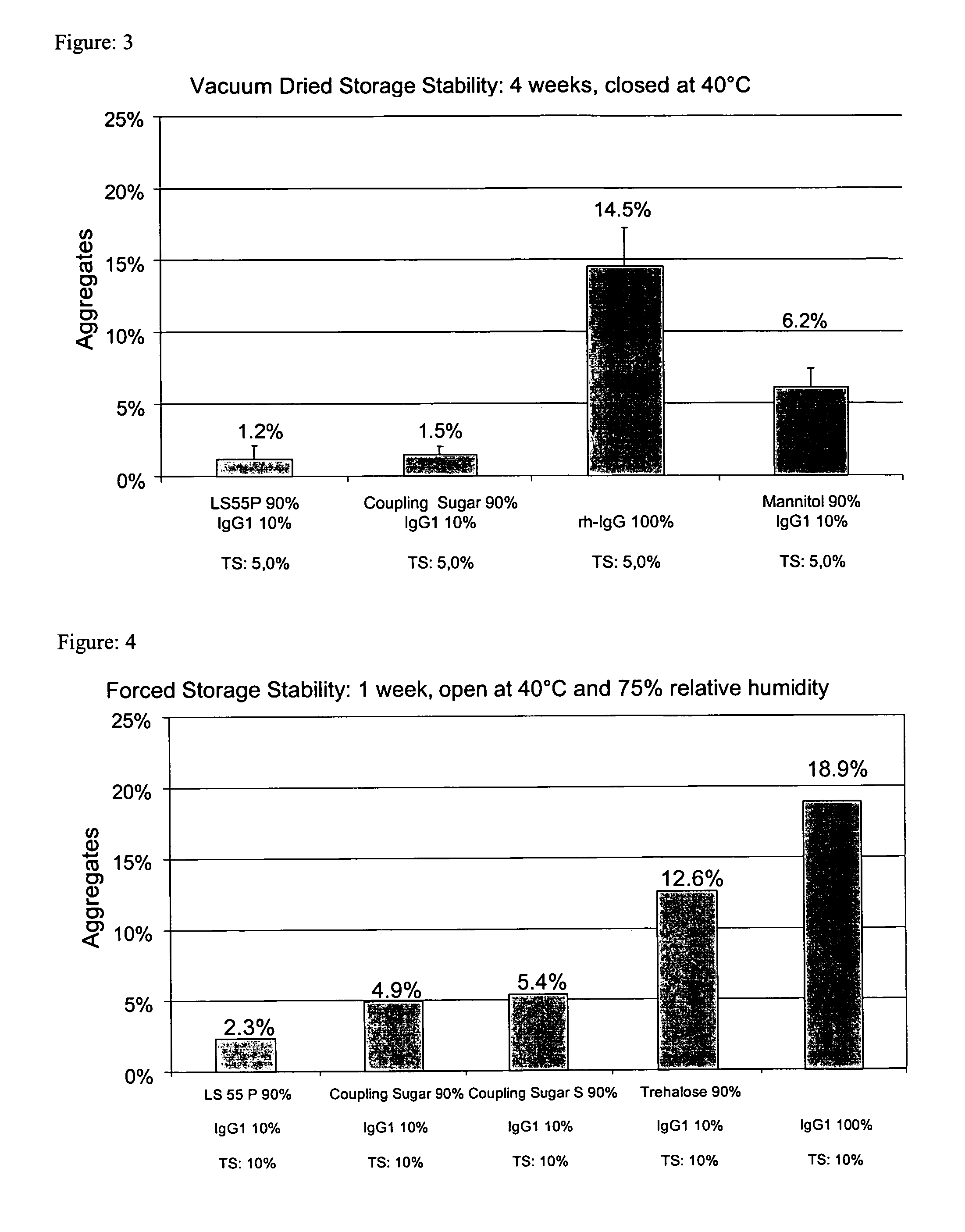 1,4 O-linked saccharose derivatives for stabilization of antibodies or antibody derivatives