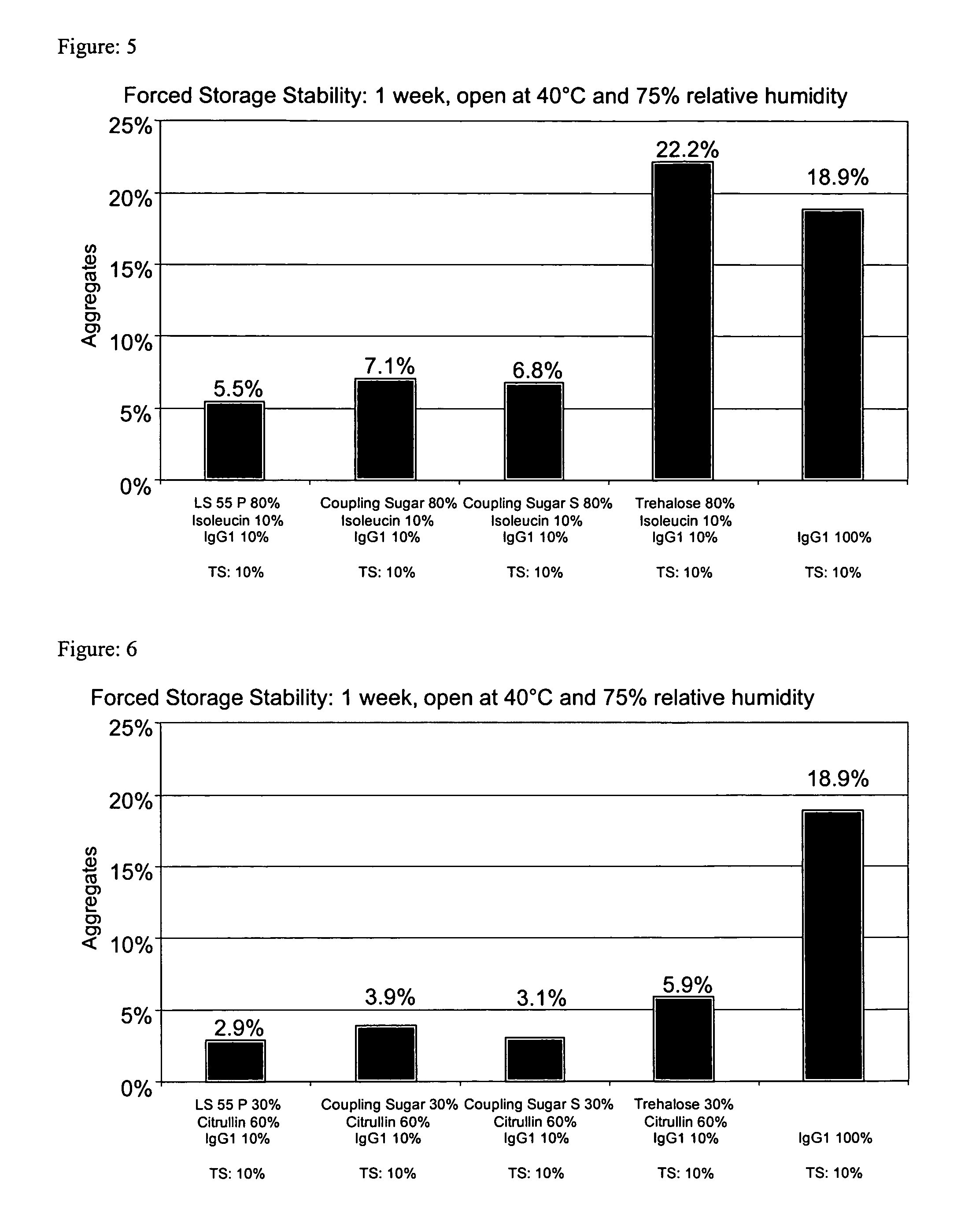 1,4 O-linked saccharose derivatives for stabilization of antibodies or antibody derivatives