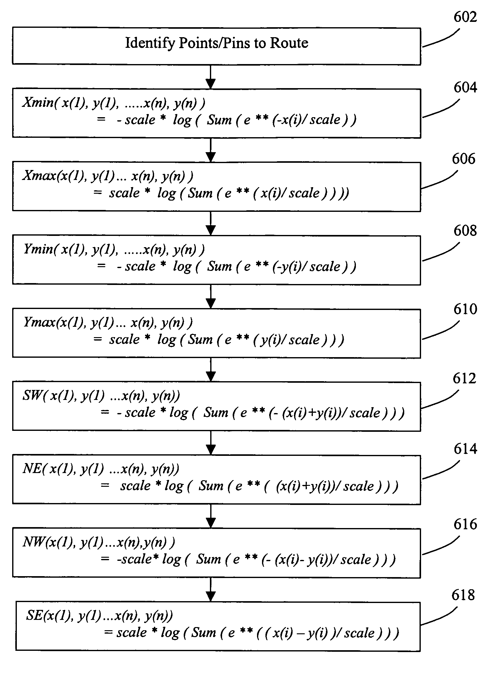 Method and system for implementing an analytical wirelength formulation for unavailability of routing directions