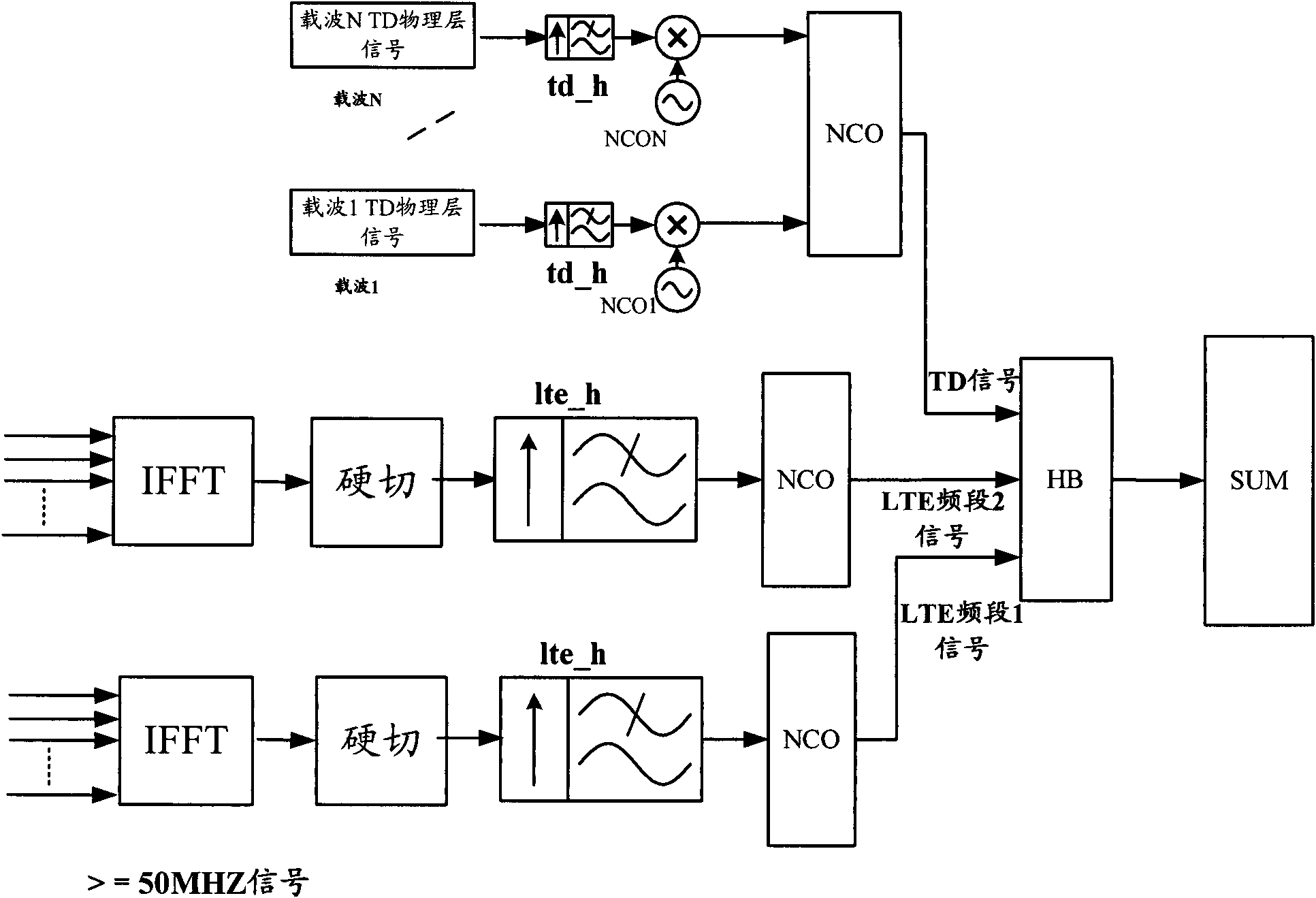 Method and device for eliminating signal peak power