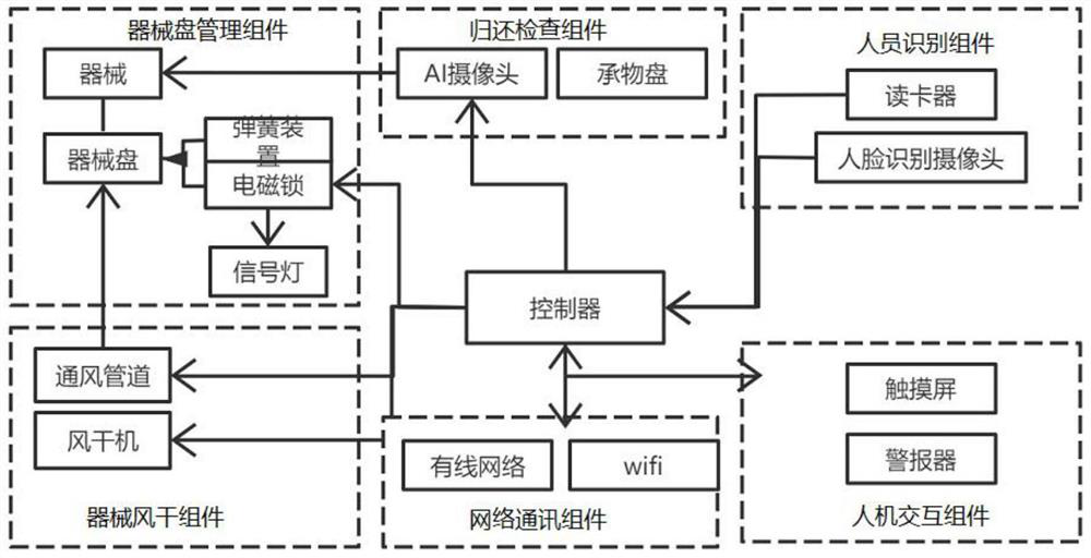 Intelligent instrument cabinet capable of achieving automatic management of instrument trays and management method of intelligent instrument cabinet