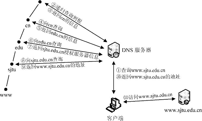 Domain name resolution service system with intelligent buffer and service method thereof