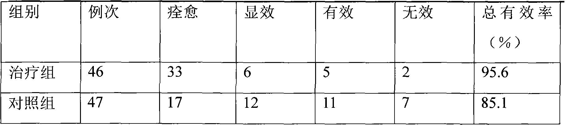 Chinese medicine composition for treating neurasthenia