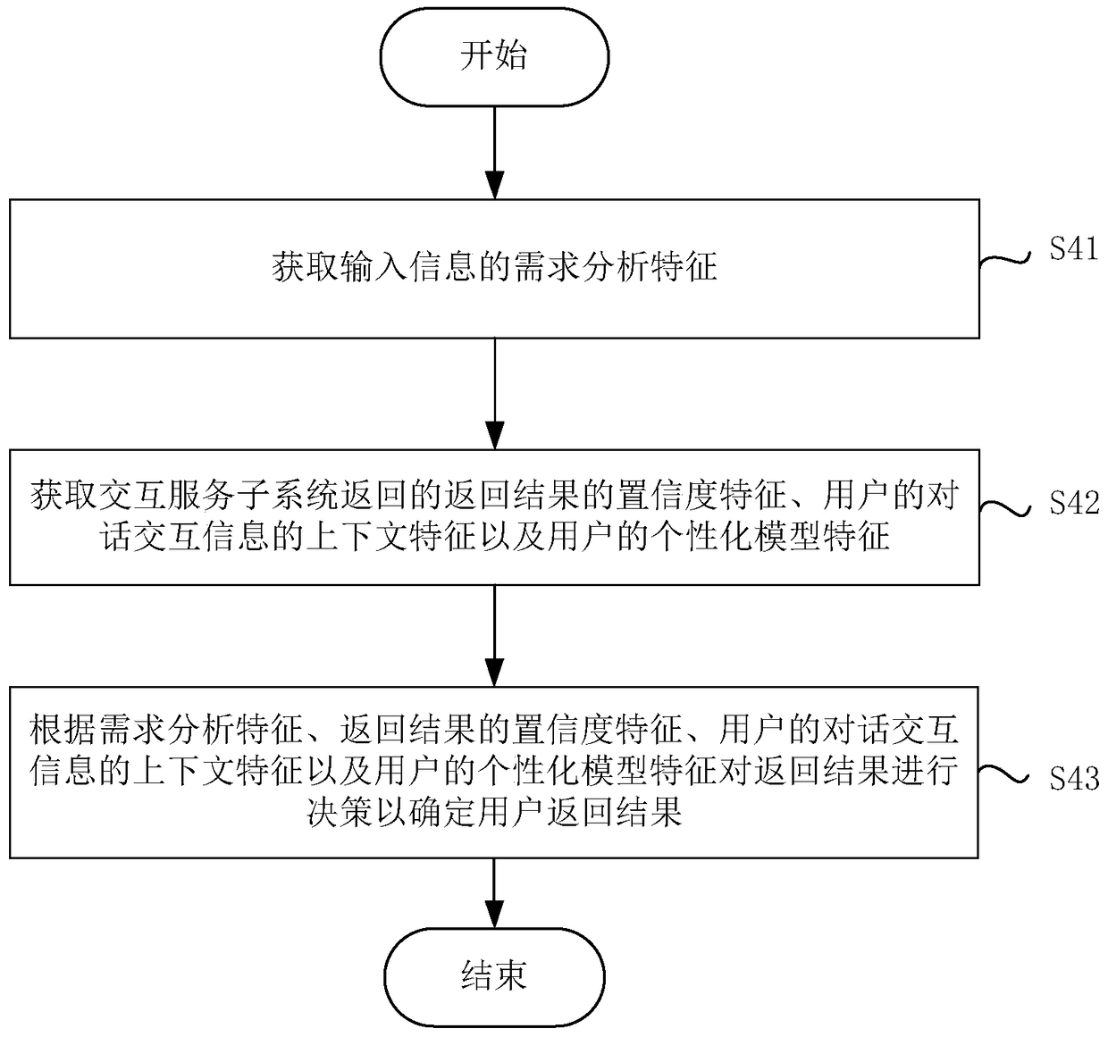 Human-computer interaction method and system based on artificial intelligence