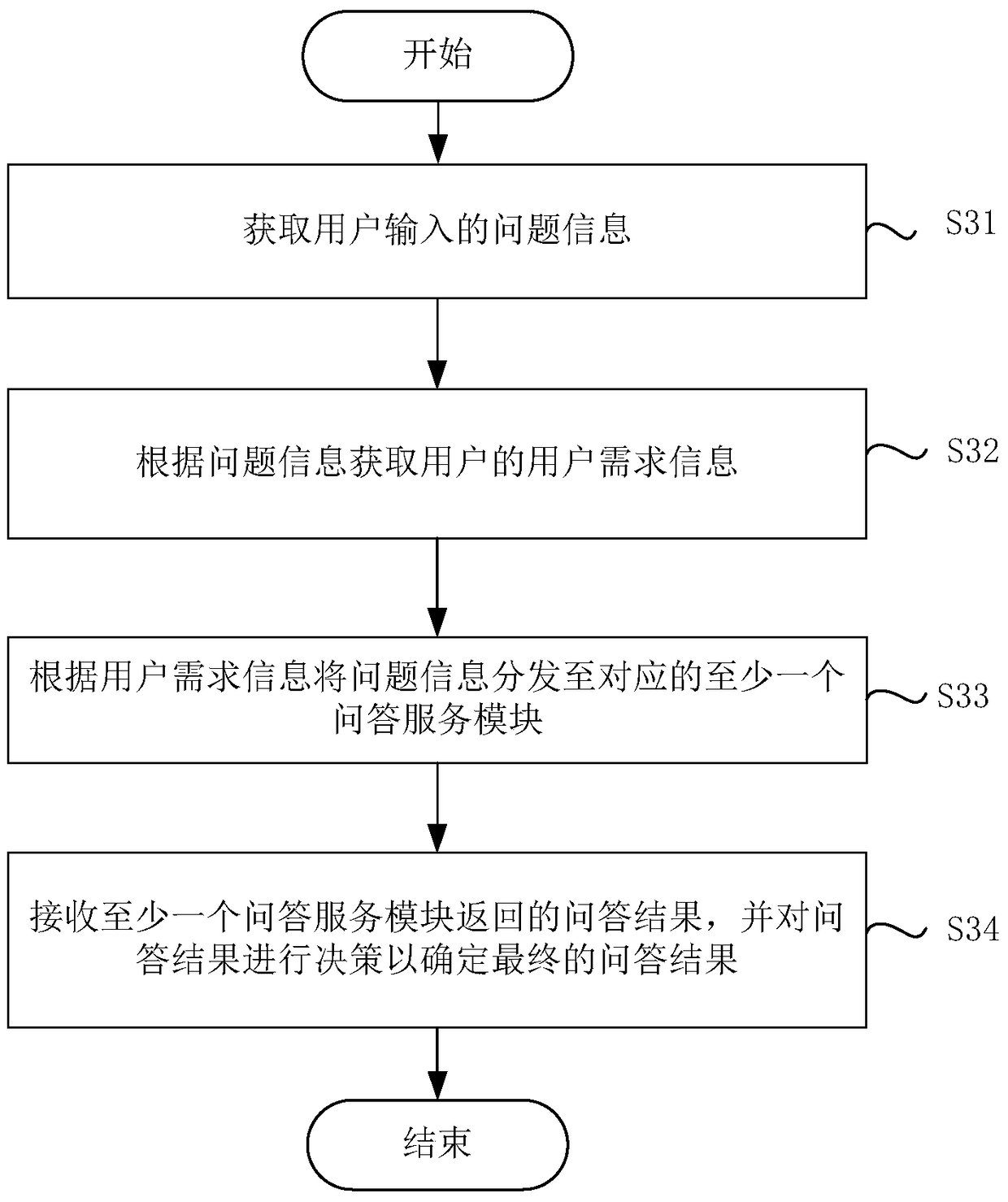 Human-computer interaction method and system based on artificial intelligence