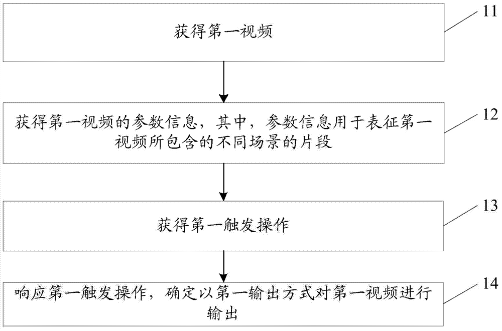 Information processing method and electronic device