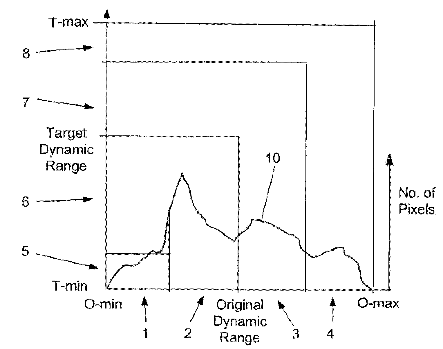 Method and Apparatus for Enhancing the Dynamic Range of an Image