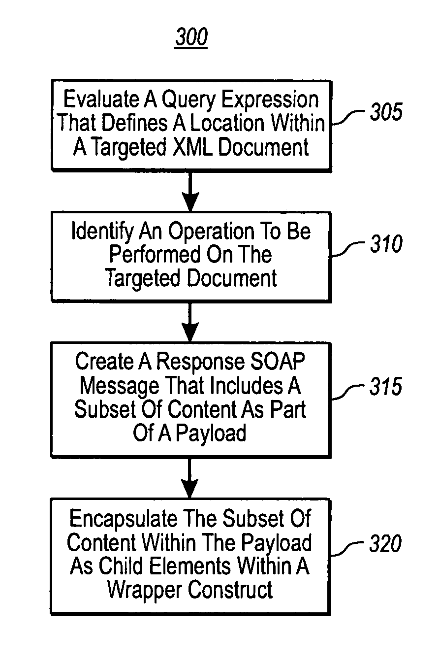 Using soap messages for inverse query expressions