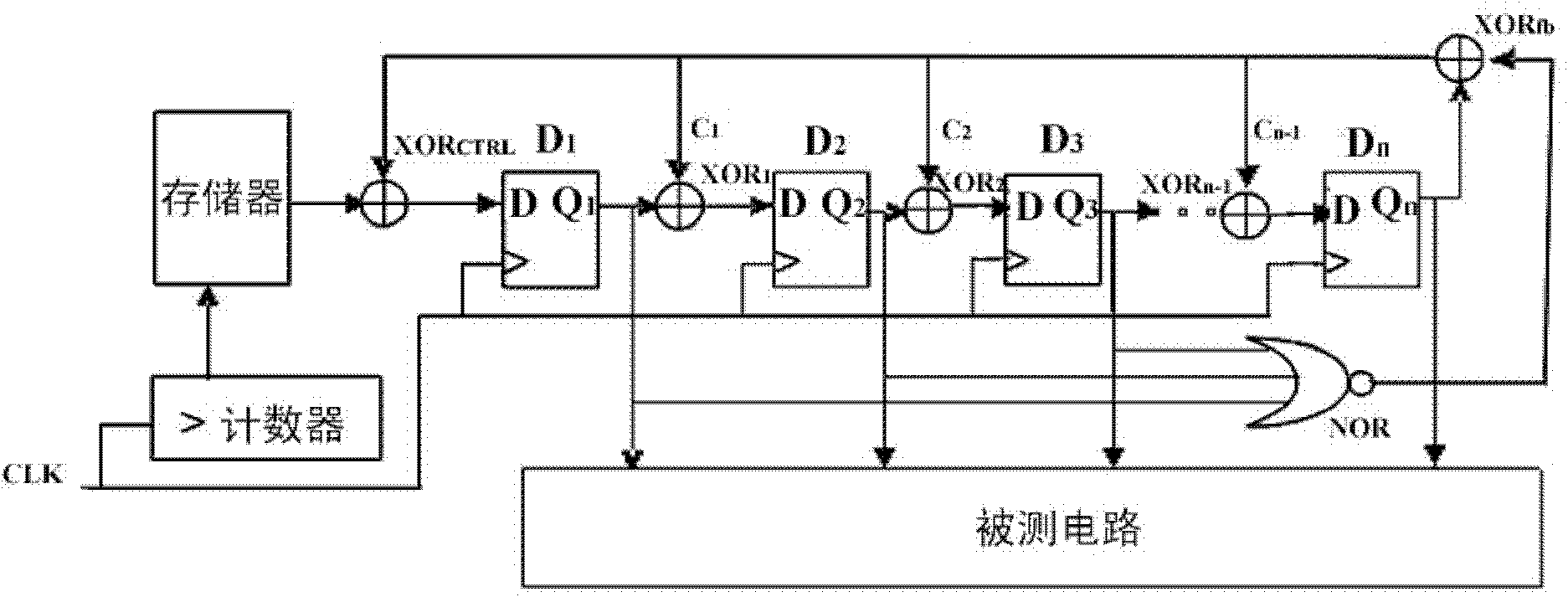 Controllable test vector generator based on linear feedback shift register