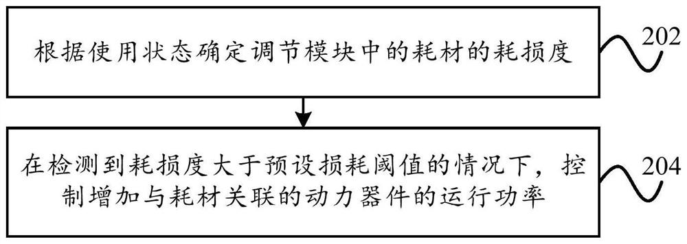 Control method, device, air conditioning equipment, remote control terminal and storage medium