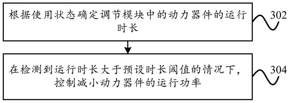 Control method, device, air conditioning equipment, remote control terminal and storage medium