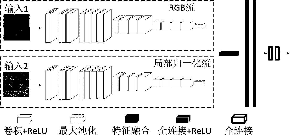 No-reference image quality evaluation method based on double-flow convolutional neural network