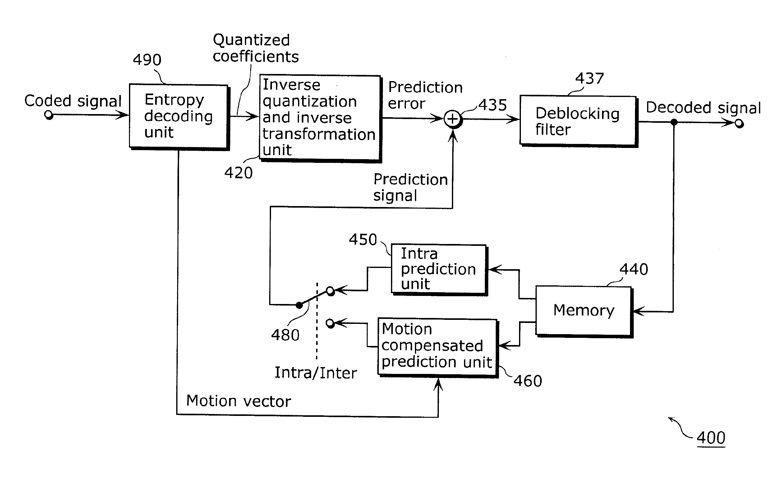 Method for determining filter coefficient of two-dimensional adaptive interpolation filter