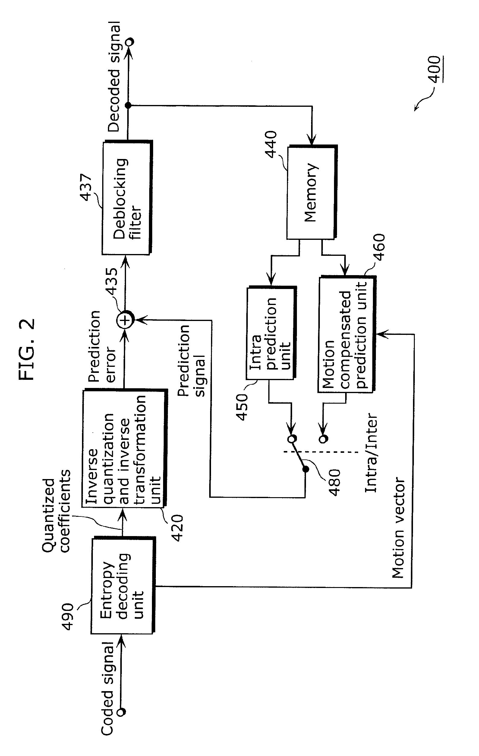 Method for determining filter coefficient of two-dimensional adaptive interpolation filter