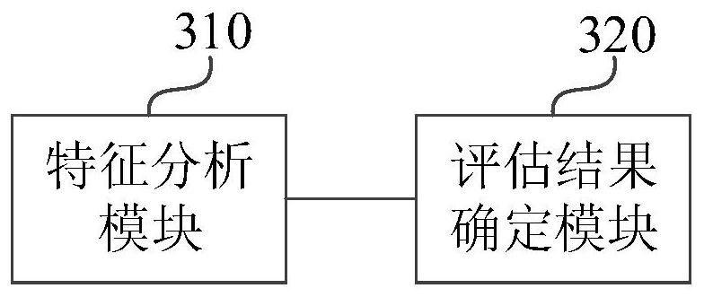 POI name normative evaluation method, device, equipment and storage medium