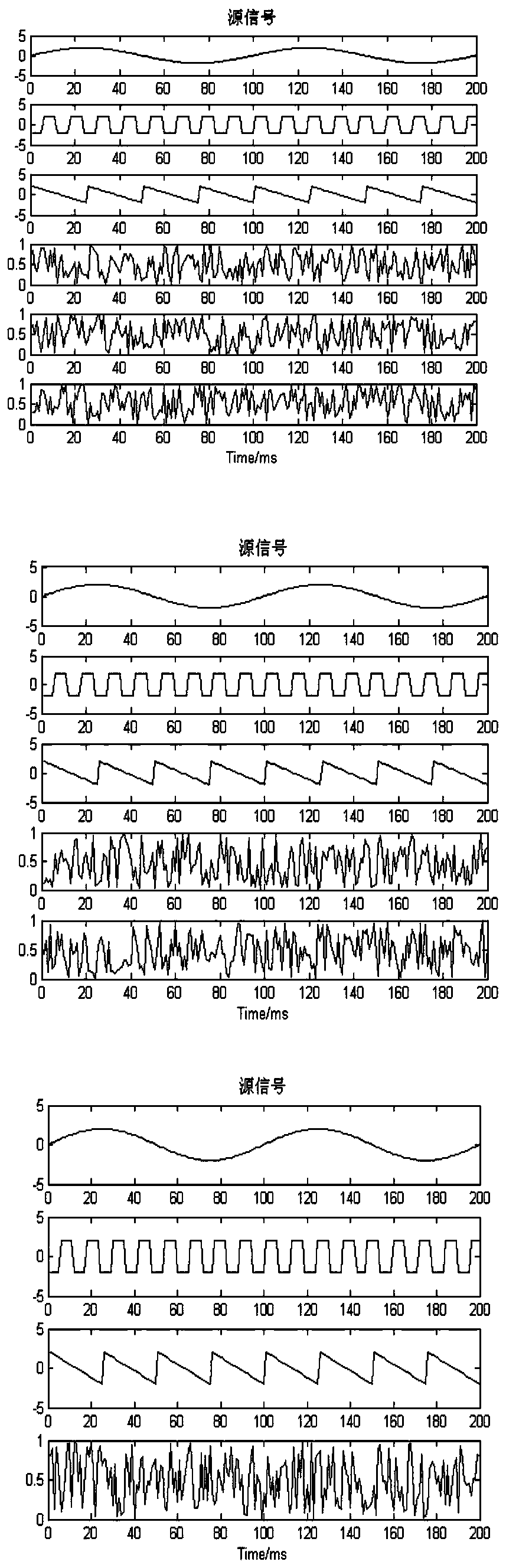 Blind source separation method for noise reduction of vibration signals of solid rocket engine