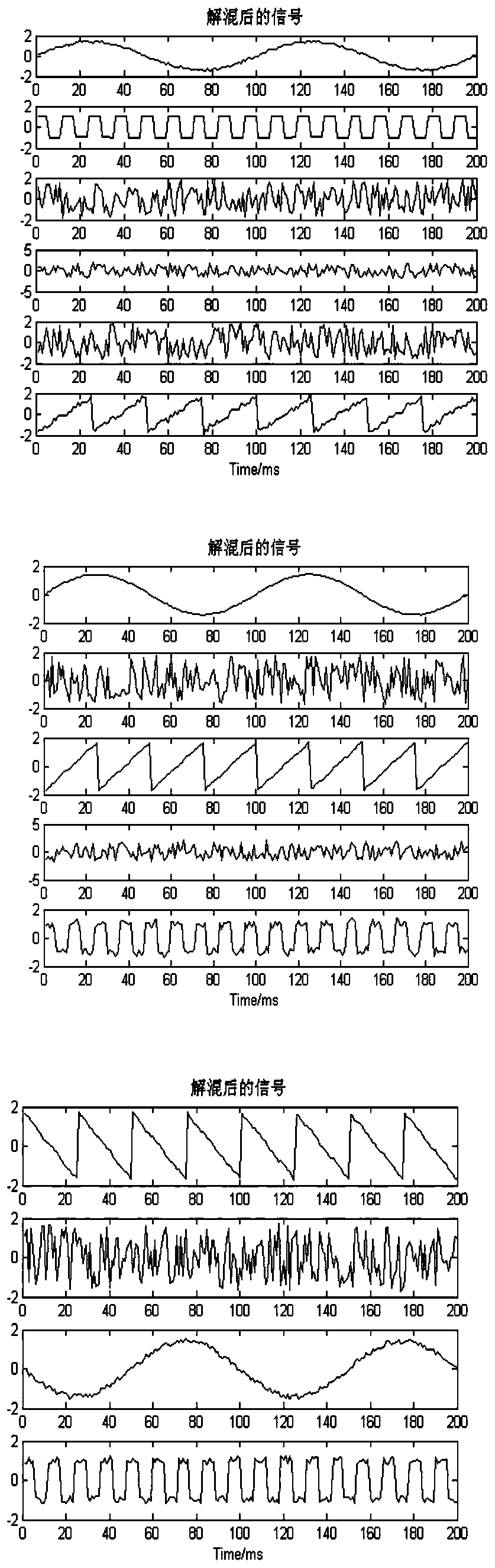 Blind source separation method for noise reduction of vibration signals of solid rocket engine