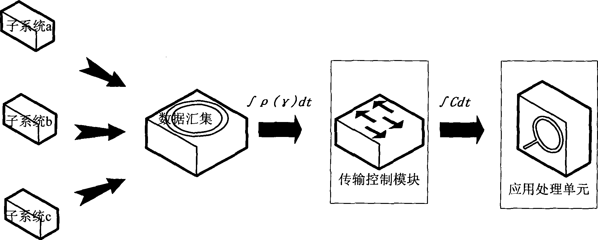 Transmission control method for data processing of real-time monitoring system