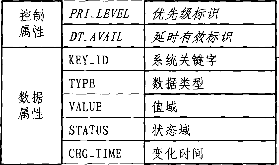 Transmission control method for data processing of real-time monitoring system