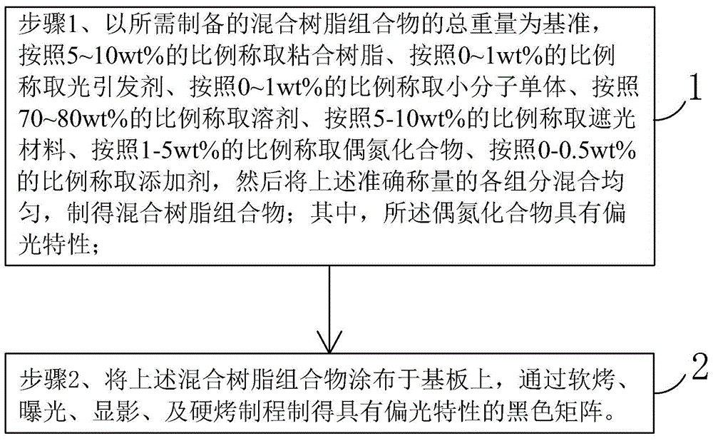 Black matrix, manufacture method of black matrix and liquid crystal panel with black matrix