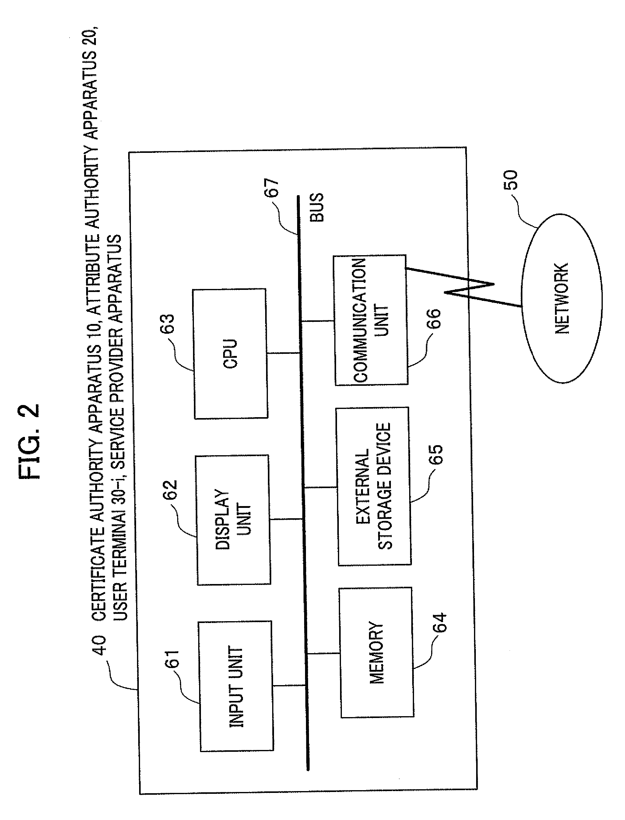 Attribute Certificate Verification Method and System