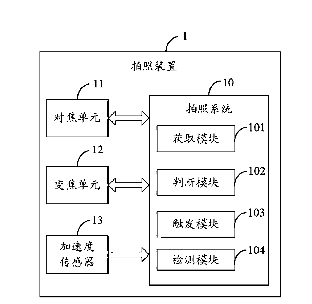 Photographing system and method