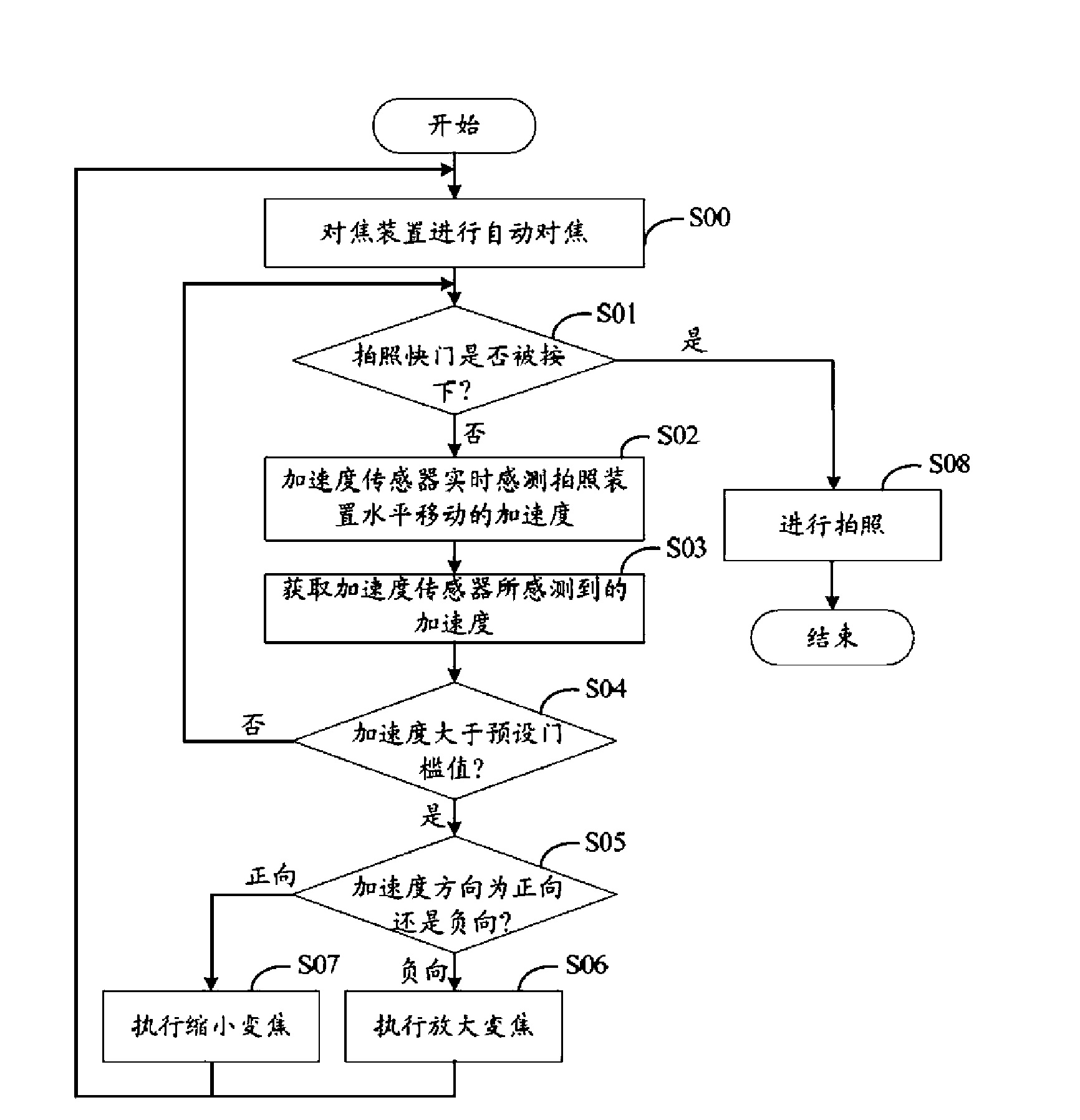 Photographing system and method