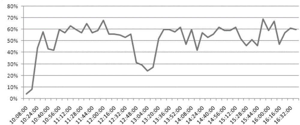 Skin conductance based pressure grading method and system