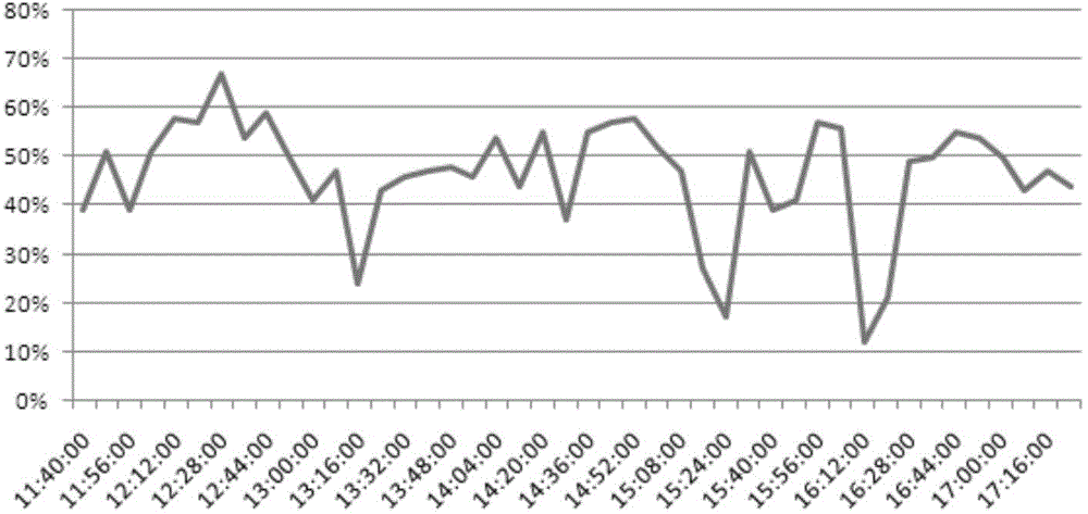 Skin conductance based pressure grading method and system