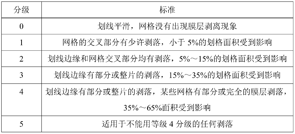 Electrostatic spraying process for aluminum alloy profiles