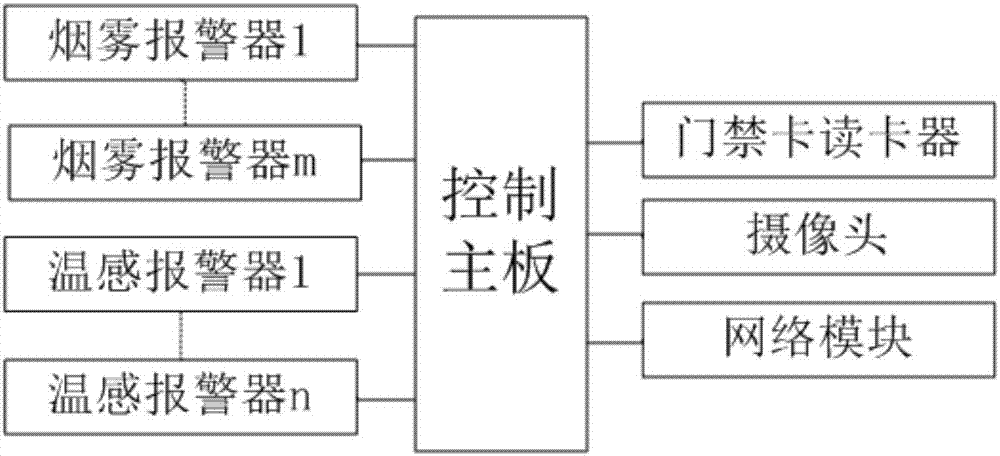 Floating population management system with early warning function and application method thereof