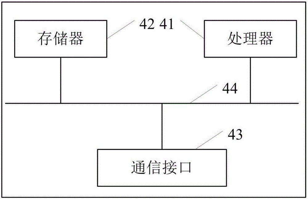 Method for acquiring the relative distance of terminals and terminal