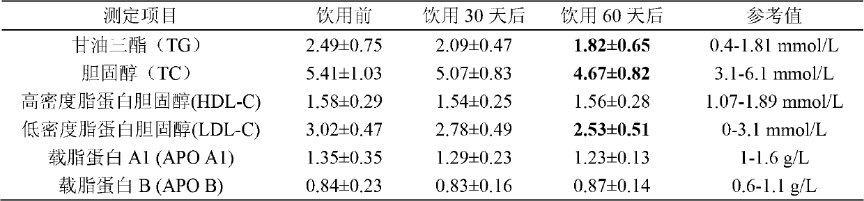 Composite probiotic fermented soybean milk beverage for effectively reducing blood lipid and preparation method