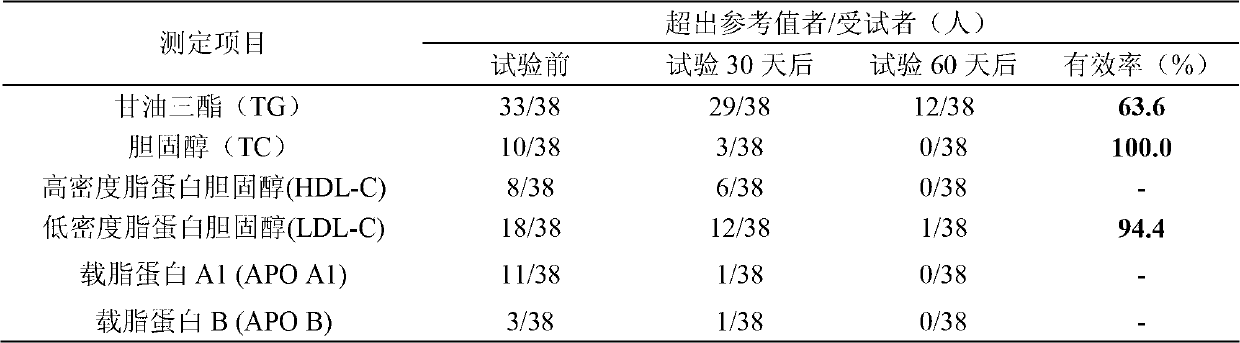 Composite probiotic fermented soybean milk beverage for effectively reducing blood lipid and preparation method