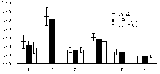 Composite probiotic fermented soybean milk beverage for effectively reducing blood lipid and preparation method